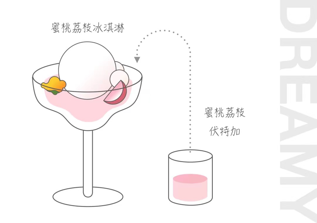 解析“情绪”的食品设计：阿芙酒朵